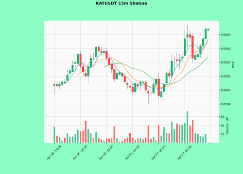 KATUSDT.png