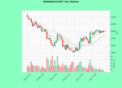 BANANAS31USDT.png