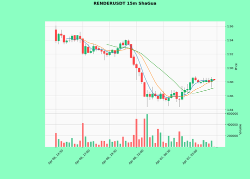 RENDERUSDT.png