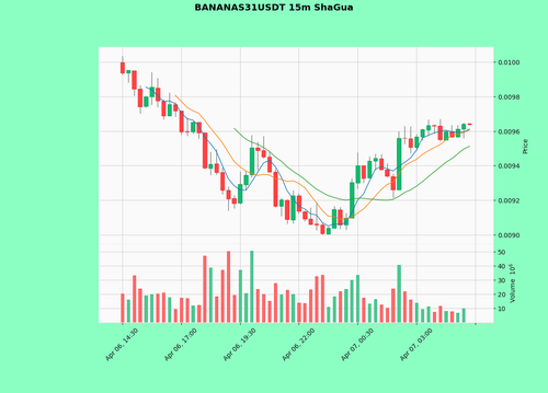 BANANAS31USDT.png
