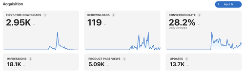 Στιγμιότυπο οθόνης 2026 04 07, 01.53.20