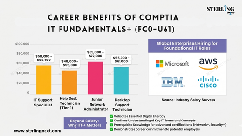 IT Support Specialist.png