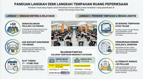 Panduan visual yang ringkas untuk Penyelaras Kursus dalam proses tempahan ruang peperiksaan di Dewan.jpg