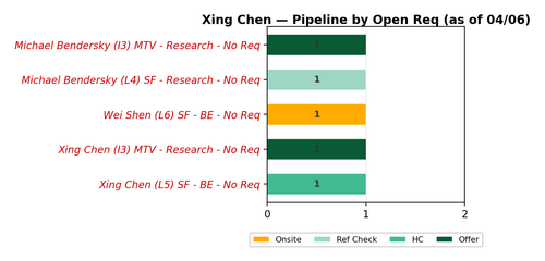 xing chart pipeline.png