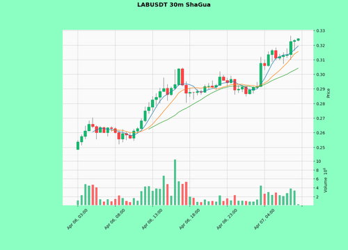 LABUSDT.png