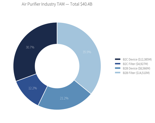 chart1 total tam.png