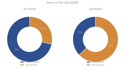 chart2 b2c b2b split.png