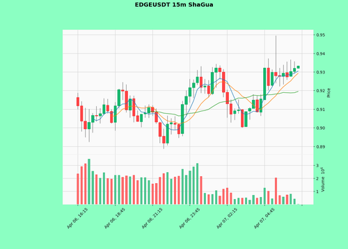 EDGEUSDT.png