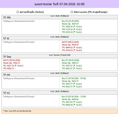 MaePla Report 07 04 2026 16 00.jpg