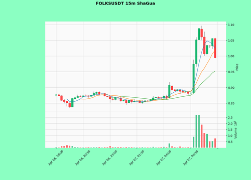 FOLKSUSDT.png