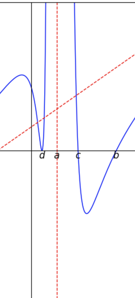 1486 image crop 450 50 750 950.png