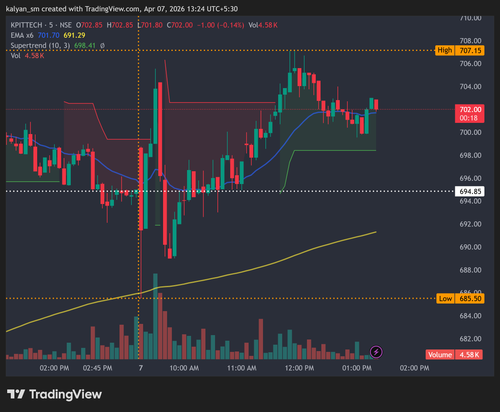 KPITTECH 2026 04 07 13 24 42 f7a9a.png