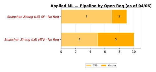 chart zaheera applied ml.png