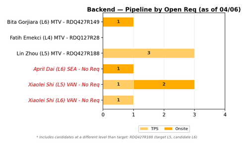 chart zaheera backend.png