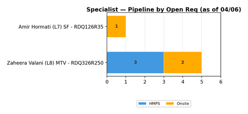 chart zaheera specialist.png