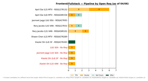 chart zaheera frontend fullstack.png