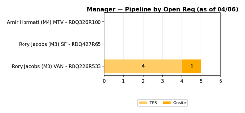chart zaheera manager.png