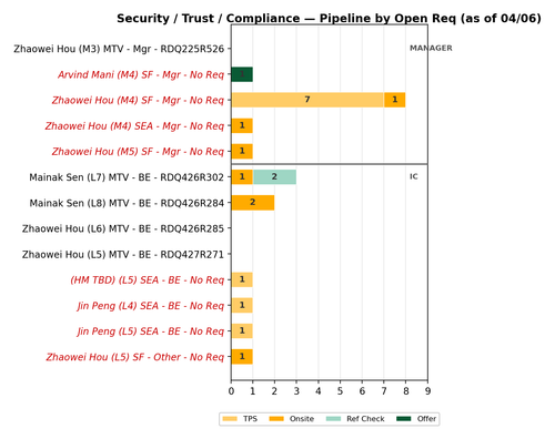 arvind chart security.png