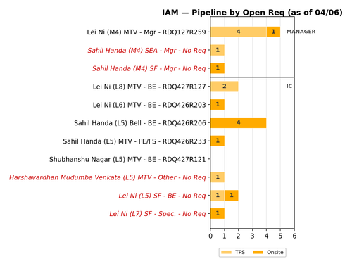 arvind chart iam.png