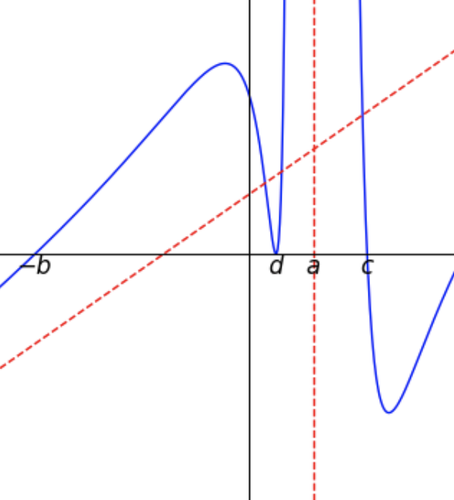 1486 image crop 300 200 700 800.png