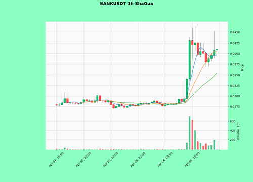 BANKUSDT.png