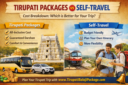 Tirupati packages vs self travel breakdown.png