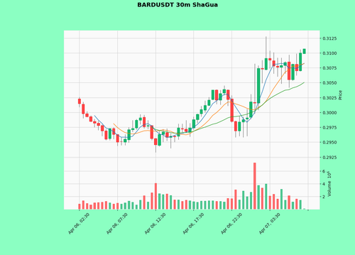 BARDUSDT.png