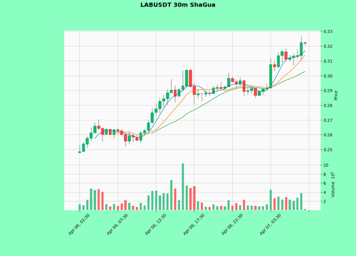 LABUSDT.png