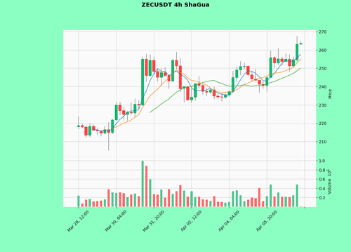ZECUSDT.png