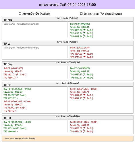 MaePla Report 07 04 2026 15 00.jpg