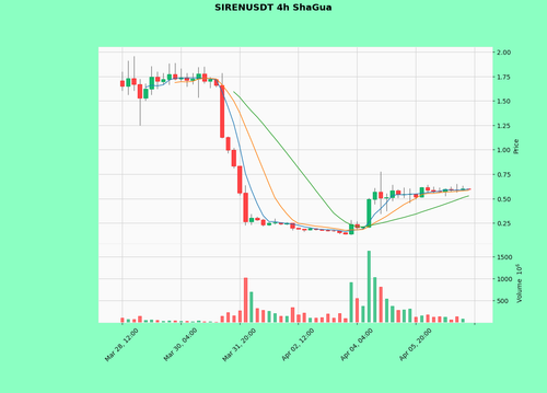 SIRENUSDT.png