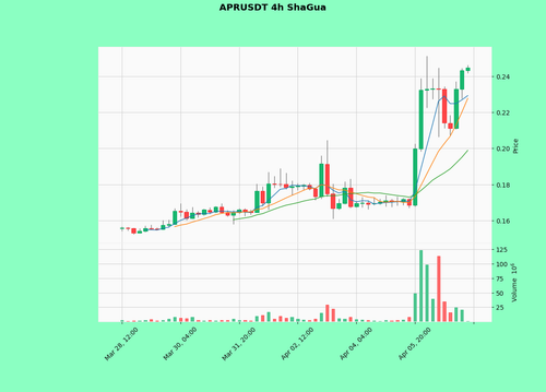 APRUSDT.png