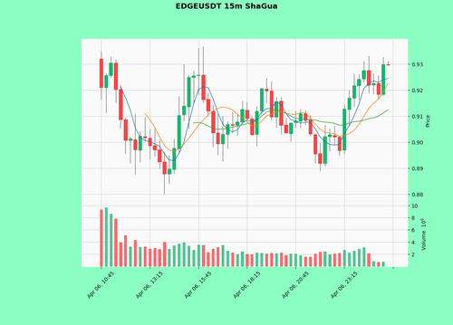 EDGEUSDT.png