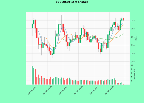 EDGEUSDT.png