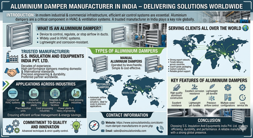 Aluminium Damper Manufacturer in India – Delivering Solutions Worldwide.png