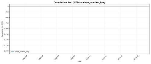 close auction long cumulative pnl.png