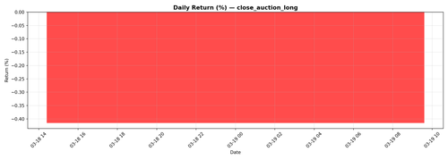 close auction long daily pnl.png
