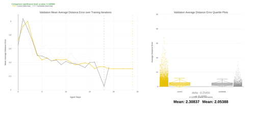 zrl combined average distance error.png