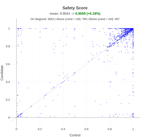 hubble spc safety score.png