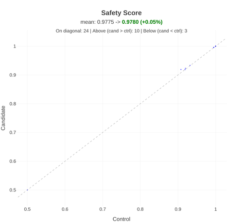 hubble d3 sim sanity safety score.png