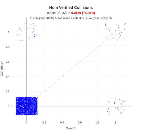 hubble spc num verified collisions.png