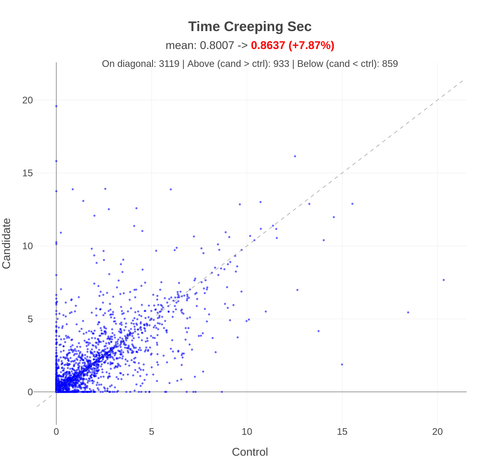 hubble spc time creeping sec.png