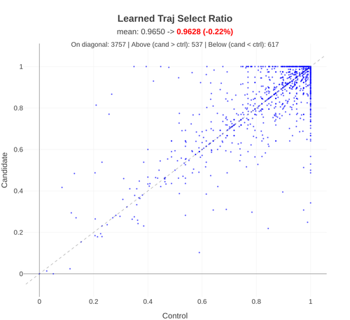 hubble spc learned traj select ratio.png