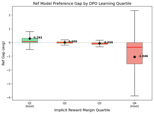 margin boxplot quartile.png