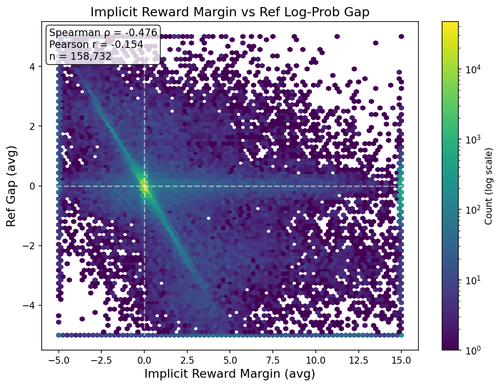 margin hexbin scatter.png