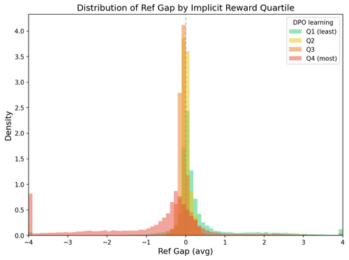margin histogram quartile.png