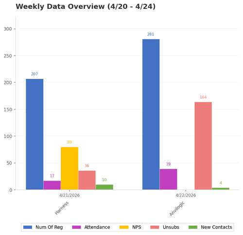 weekly chart.png