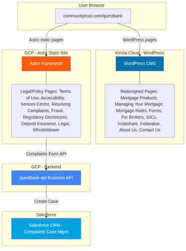 architecture diagram v3.png