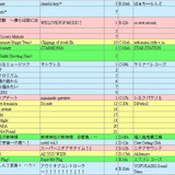 M3 songs 20260426 02