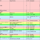 M3 songs 20260426 16